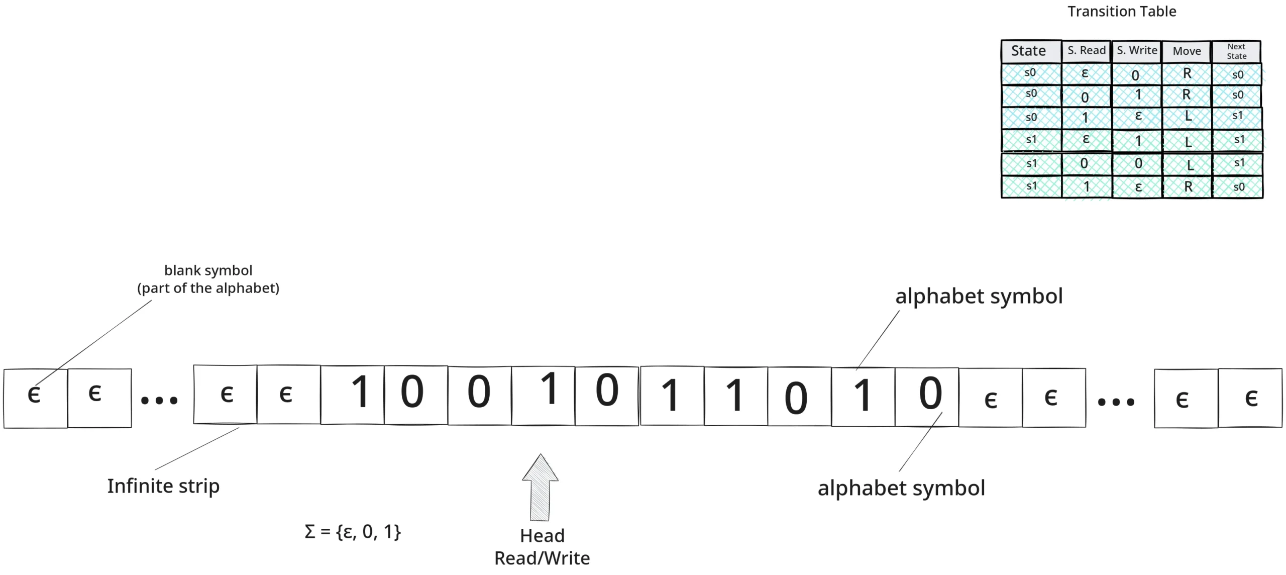 turing machine
